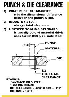 cutting clearance for sheet metal|wilson tool die clearance chart.